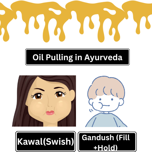 Oil pulling in Ayurveda