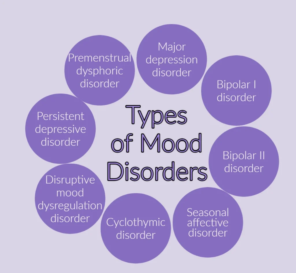 Types-of-mood-disorders