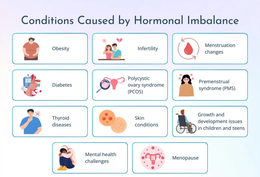 Hormonal Imbalance 