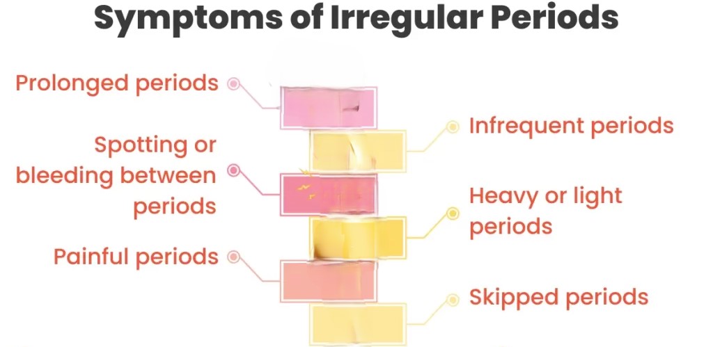 Menstrual Irregularities symptoms image