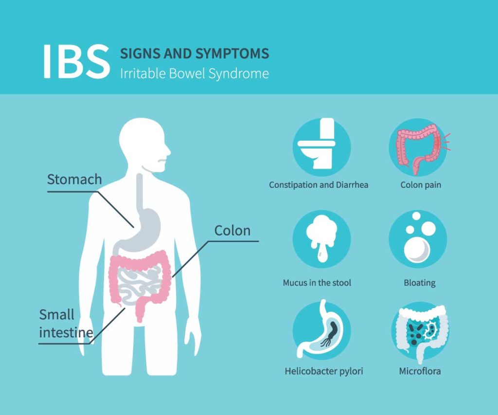 Ayurvedic Solutions for IBS Relief 