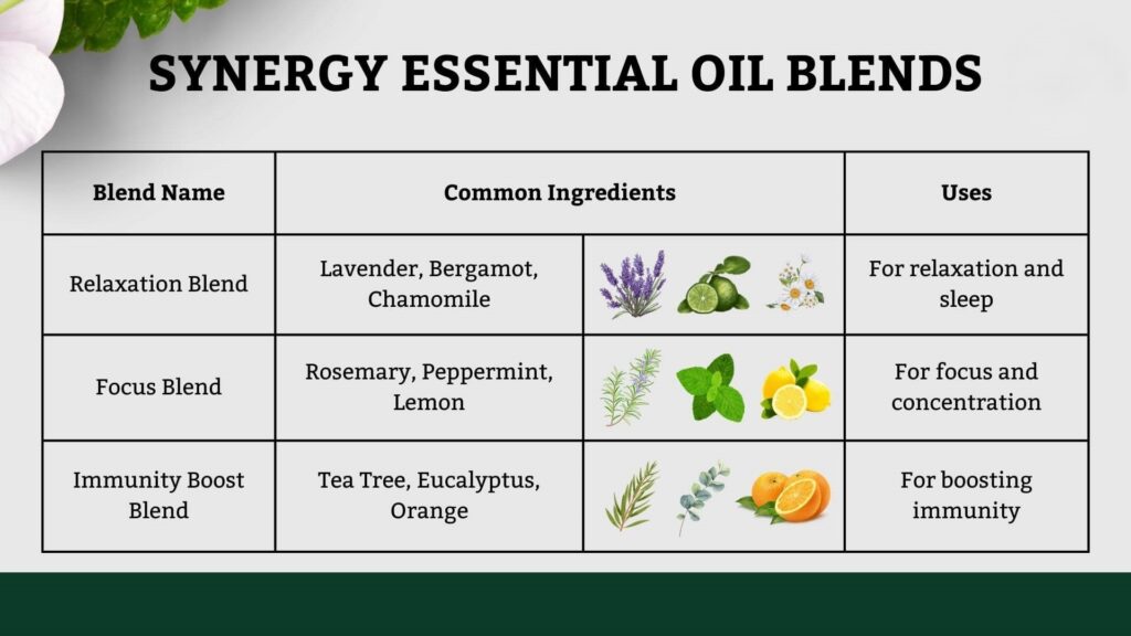 Aromatherapy in ayurveda | essential oil blend