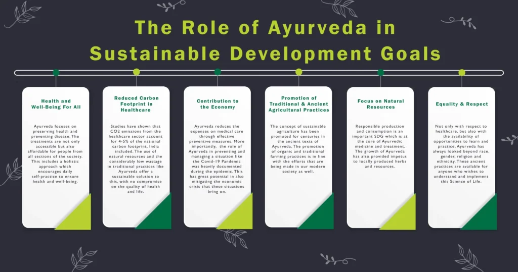 Ayurveda and Sustainable Healthcare | image