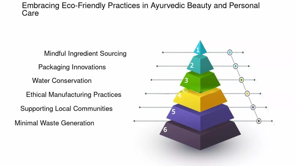 Ayurveda Global Eco-Wellness | image