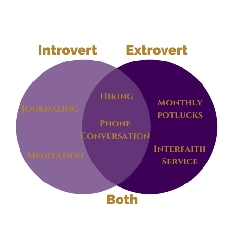 Self-Care for Introverts & Extroverts