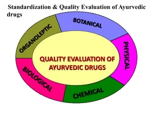 Lack of Standardization and Quality Control in Ayurveda | image