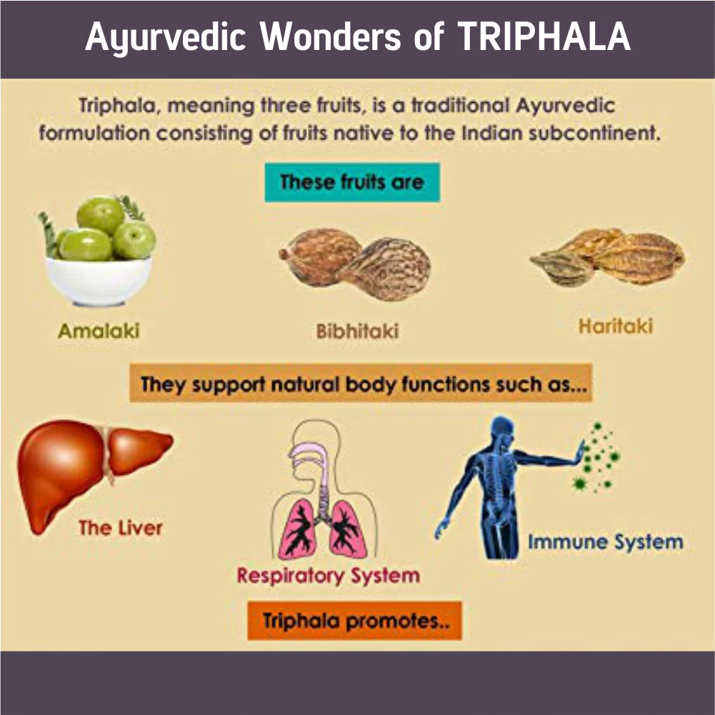 Ayurvedic Herbal Blends | image| Triphala