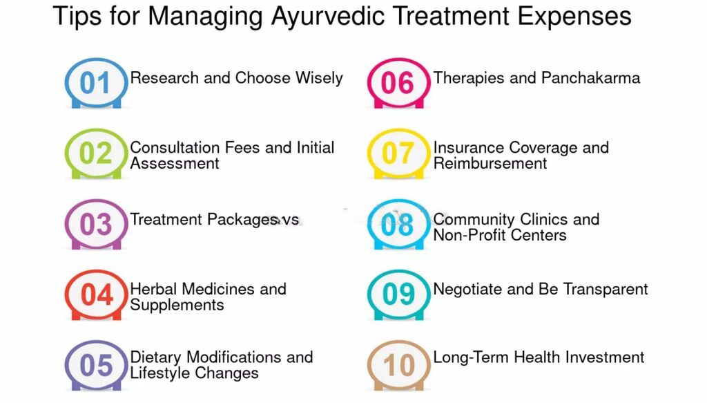 Tips for Managing Ayurvedic Treatment Expenses | image