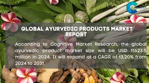 Access Authentic Ayurveda product | image