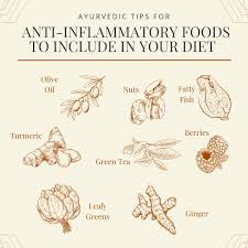 Ayurvedic Inflammation Recovery| anti inflammatory food in ayurveda | image