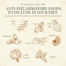 Ayurvedic Inflammation Recovery| anti inflammatory food in ayurveda | image