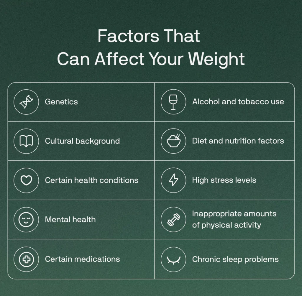 Ayurveda for Sustainable Weight Loss Without Diet |image