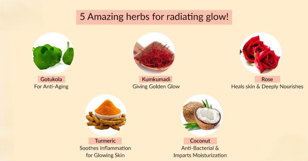 Ayurvedic Anti-Aging Remedies | image