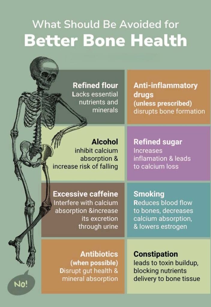 Ayurveda for bone and joint health | image | what to avoid